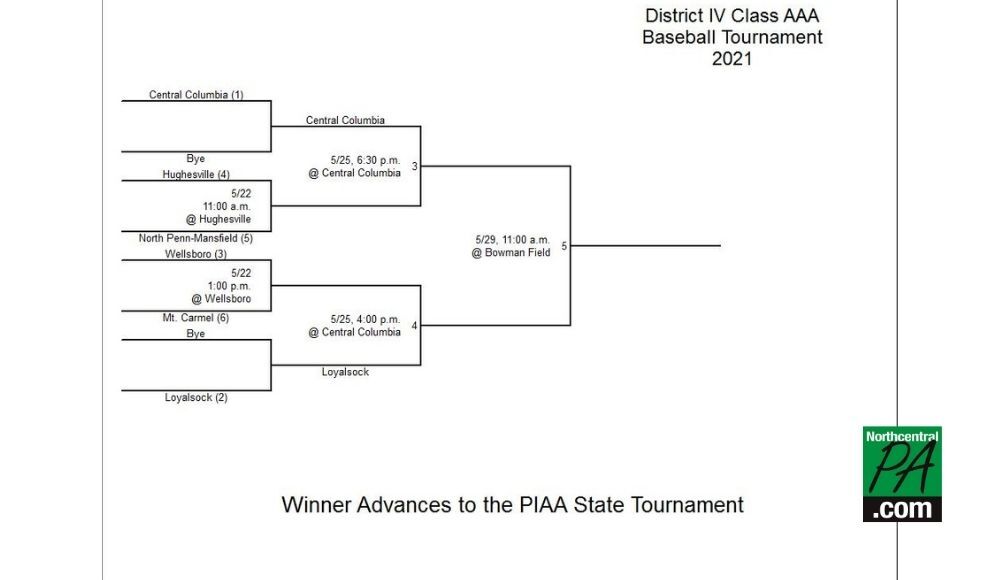 D4 AAA Baseball brackets 2021